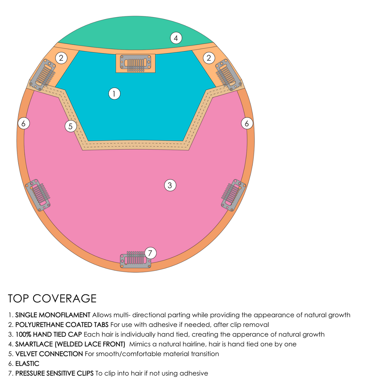 TOP COVERAGE 18"