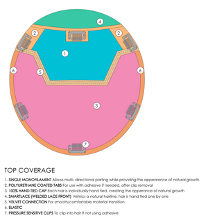 TOP COVERAGE 18"