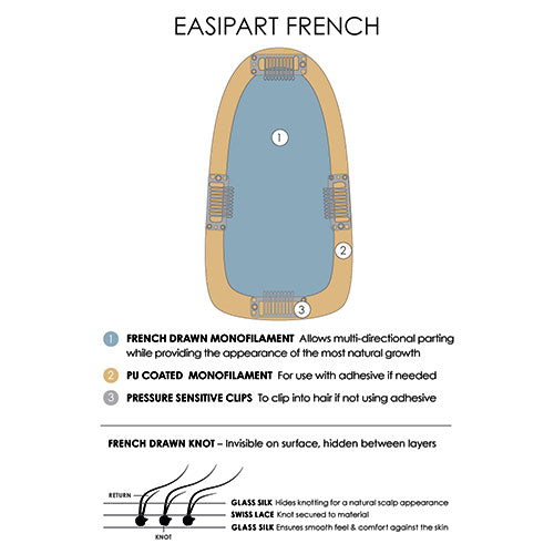 EASI PART FRENCH 8"